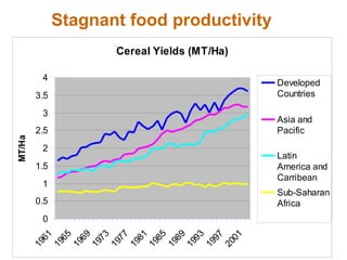 Rainwater management for food security and environmental services in Ethiopia 