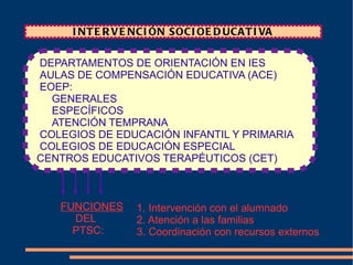 Currículo:   RD 1267/1997 MÓDULOS  QUE IMPARTE EL PTSC: 1. Atención a unidades de convivencia 2. Inserción ocupacional CICLOS FORMATIVOS GRADO SUPERIOR INTEGRACIÓN SOCIAL 