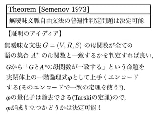 Theorem [Semenov 1973]
G = (V, R, S)  
A⇤
G G A*
φ  
( !)
φ (Tarski )  
φ
 