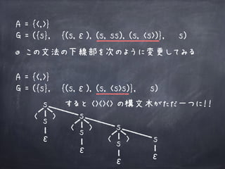 この文法の下線部を次のように変更してみる
s
s< >
ε
s
s< >
ε
s
s< >
ε
s
ε
A = {<,>}
G = ({s}, {(s,ε), (s, ss), (s, <s>)}, s)
A = {<,>}
G = ({s}, {(s,ε), (s, <s>s)}, s)
すると <><><> の構文木がただ一つに！！
 