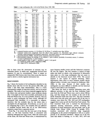 Temporary seismic quiescence: SE Turkey 313
Table 1. Large earthquakes (M, = 6.6) in the Border Zone 150-1988
Epicentre
Date Time N E Q Ms 1
" F QT Location
1503- -
1513- -
1573 C. -
1544 Jan
1648 Mar 31
1666Sep 22
1670 Aug 1
1685 Nov 22
1705 Jan 27
1715 Mar 8
1789 May 29
1796 Apr 26
1822 Aug 13
1866 Jun 20
1871 Mar 17
1872 Apr 3
1874 May 3
1875 Mar 3
1884Feb 10
1893 Mar 2
1905Dec 4
1971 May22
1975 Sep 6
-
2400
-
2300
o600
0905
2040
1400
0740
0700
2248
0500
2251
0704
1644
0920
-
-
-
(37.4"-43.8') C 6.9- - 0 0
37.5 -36.5 B 7.4+ IX* 0 1
38.0 -37.0 B 6.7+ X* 0 2
35.5 -45.0 B 6.9- IX* 0 2
38.3 -43.5 A 6.7 X 0 3
37.0 -43.0 B 6.6 IX* 0 1
38.0 -42.0 B 6.6+ - 0 1
0 1
39.0 -41.0 B 6.7 -
38.7 -41.7 B 6.7 IX* 0 1
38.4 -43.9 A 6.6+ IX* 0 2
39.0 -40.0 B 7.0+ - 0 1
35.5 -36.0 A 6.6- VIII* 0 2
36.7 -36.9 A 7.4+ X 1 3
38.5 -40.9 A 6.8- IX* 0 2
38.0 -43.0 B 6.8+ - 0 1
36.4 -36.5 A 7.2- X 1 3
38.5 -39.5 A 7.1+ X* 2 2
38.5 -39.5 A 6.7 VII* 2 2
37.5 -42.5 B 6.9- VIII* 0 1
38.0 -38.3 A 7.1+ X 0 2
38.1 -38.6 A 6.8* IX* 1 2
38.9 -40.5 A 6.8* IX 3 3
38.5 -40.8 A 6.6* IX 3 3
Hakkari (?)
Tarsus-Malat ya
Zitun-Malatya
Shahrizur
Van-Hayotsdzor
North Mosul
Hizan
Gonek
Bitlis
Van
Palu
Latakiya
Aafrine
Kulp
Hakkari
Amik Golii
Golcuk Golii I
Golcuk Golii I1
Siirt
South Malatya
Malatya
Bingo1 (1)
Lice (2)
Notes:
Q = estimated location accuracy, A: 10-40 km; B: 50-90 km; C: probably more than 100km.
M, = estimated surface-wave magnitude from felt effects from equation (1). Plus/minus signs indicate estimates
&
F
QT = overall quality of data. 0: poor; 1: medium; 2: good; 3: very good.
probably underestimated/overestimated respectively. Asterisked values are from teleseismic data.
= epicentralintensity (MSK). Asterisk shows maximum observed intensity.
= historical/field evidence for faulting. 0: no evidence; 1: poor evidence, probably of secondary nature; 2: evidence
in need of authentication; 3; good evidence.
(1): Seymen & Aydin (1972); Ambraseys (1988).
(2): Arpat (1977); Ambraseys (1988).
that in these areas the attenuation of intensity may be
somewhat slower, in which case, magnitudes derived from
equation (1) may be overestimated. There is simply no
comparable 20th-Century data from these areas that may be
used to derive a strictly regional attenuation law.
DISCUSSION
Fig. 3 shows the location of all earthquakes identified in the
Border Zone with Msr6.6 for the period 1500-1988, and
Table 1 lists their main characteristics. This is a fairly
representative sample of long-term activity, but by no means
complete. The study of our source material suggests that for
the whole zone and period studied, many moderate shocks
(Ms
<6.6) might not have been recorded, particularly in the
Fold and Thrust zone. It is very probable, however, that any
major or great earthquake has been noted, although not
necessarily fully identified. It is reasonable to suppose,
therefore, that the available data for the whole zone is
incomplete for all magnitudes. Nevertheless, as can be seen
by comparing Figs 1and 3, the available data are sufficient
to establish beyond doubt that all of our 20th-Century
seismicity comes from a quiescent period.
From Fig. 3 we notice that the west part of the Border
Zone, i.e. the East Anatolian Fault, is associated with
relatively infrequent but large events, while the eastern part
of the Zone, the Fold and Thrust zone, is characterized by
more frequent smaller events and this behaviour continues
SE into the Zagros. The first instance is typical of large
strike-slip faults on which a fair proportion of dislocation
takes place in a few large earthquakes that are easier to
identify in the historical record (Sieh 1978). The second
instance is also typical of regional thrusting, where
deformation takes place in more frequent smaller shocks
diffused within a broader zone (Jackson & McKenzie 1984,
1988); in this case, because of their smaller size,
earthquakes are more difficult to identify and the historical
record is more likely to be incomplete.
This shows the need to separate deforming zones with
different activities, in this case the East Anatolian Fault
zone from the Fold and Thrust zone; each is about 500 km
long, and they merge into one another at the end of the
North Anatolian Fault zone near 41"E. The East Anatolian
Fault starts from this point and extends SW all the way to
Antakya, near where the 1796, 1822 and 1872 earthquakes
suggest that it joins up with the Dead Sea Fault system. The
East Anatolian Fault zone is marked by discontinuous
segments showing Quaternary activity including the
formation of closed depressions and sag ponds, such as the
Golciik Lake (Hazar Golii) (Arpat & Saroilu 1972),
localities associated with relatively large magnitude
earthquakes in the period investigated as well as in earlier
periods to be discussed elsewhere. Almost all of the few
cases that allude to faulting, i.e. in 1822, 1872, 1874 and
Downloaded
from
https://academic.oup.com/gji/article/96/2/311/611031
by
guest
on
26
August
2021
 