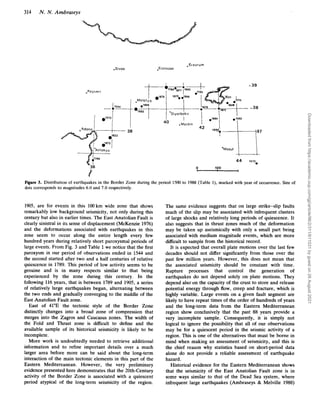 314 N. N. Ambraseys
.Sivas
.Erzururn
.Erzincon
-39
38
Figure 3. Distribution of earthquakes in the Border Zone during the period 1500 to 1988 (Table l), marked with year of occurrence. Size of
dots corresponds to magnitudes6.0 and 7.0 respectively.
1905, are for events in this 100km wide zone that shows
remarkably low background seismicity, not only during this
century but also in earlier times. The East Anatolian Fault is
clearly sinistral in its sense of displacement (McKenzie 1976)
and the deformations associated with earthquakes in this
zone seem to occur along the entire length every few
hundred years during relatively short paroxysmal periods of
large events. From Fig. 3 and Table 1we notice that the first
paroxysm in our period of observations ended in 1544 and
the second started after two and a half centuries of relative
quiescence in 1789. This period of low activity seems to be
genuine and is in many respects similar to that being
experienced by the zone during this century. In the
following 116 years, that is between 1789 and 1905, a series
of relatively large earthquakes began, alternating between
the two ends and gradually converging to the middle of the
East Anatolian Fault zone.
East of 41"E the tectonic style of the Border Zone
distinctly changes into a broad zone of compression that
merges into the Zagros and Caucasus zones. The width of
the Fold and Thrust zone is difficult to define and the
available sample of its historical seismicity is likely to be
incomplete.
More work is undoubtedly needed to retrieve additional
information and to refine important details over a much
larger area before more can be said about the long-term
interaction of the main tectonic elements in this part of the
Eastern Mediterranean. However, the very preliminary
evidence presented here demonstrates that the 20th-Century
activity of the Border Zone is associated with a quiescent
period atypical of the long-term seismicity of the region.
The same evidence suggests that on large strike-slip faults
much of the slip may be associated with infrequent clusters
of large shocks and relatively long periods of quiescence. It
also suggests that in thrust zones much of the deformation
may be taken up aseismically with only a small part being
associated with medium magnitude events, which are more
difficultto sample from the historical record.
It is expected that overall plate motions over the last few
decades should not differ significantly from those over the
past few million years. However, this does not mean that
the associated seismicity should be constant with time.
Rupture processes that control the generation of
earthquakes do not depend solely on plate motions. They
depend aiso'on the capacity of the crust to store and release
potential energy through flow, creep and fracture, which is
highly variable. Large events on a given fault segment are
likely to have repeat times of the order of hundreds of years
and the long-term data from the Eastern Mediterranean
region show conclusively that the past 88 years provide a
very incomplete sample. Consequently, it is simply not
logical to ignore the possibility that all of our observations
may be for a quiescent period in the seismic activity of a
region. This is one of the alternatives that must be borne in
mind when making an assessment of seismicity, and this is
the chief reason why statistics based on short-period data
alone do not provide a reliable assessment of earthquake
hazard.
Historical evidence for the Eastern Mediterranean shows
that the seismicity of the East Anatolian Fault zone is in
some ways similar to that of the Dead Sea system, where
infrequent large earthquakes (Ambraseys & Melville 1988)
Downloaded
from
https://academic.oup.com/gji/article/96/2/311/611031
by
guest
on
26
August
2021
 
