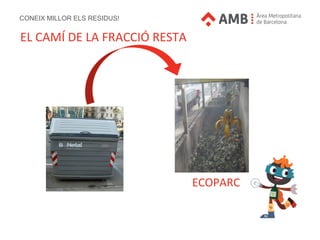 CONEIX MILLOR ELS RESIDUS!
ECOPARC
EL CAMÍ DE LA FRACCIÓ RESTA
 