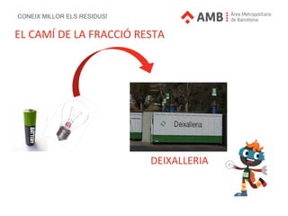 CONEIX MILLOR ELS RESIDUS!
DEIXALLERIA
EL CAMÍ DE LA FRACCIÓ RESTA
 