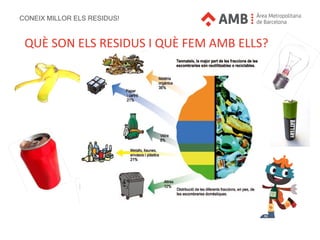 CONEIX MILLOR ELS RESIDUS!
QUÈ SON ELS RESIDUS I QUÈ FEM AMB ELLS?
CONEIX MILLOR ELS RESIDUS!
 