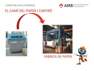 CONEIX MILLOR ELS RESIDUS!
FÀBRICA DE PAPER
EL CAMÍ DEL PAPER I CARTRÓ
 