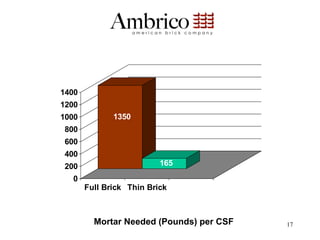 1400
1200
1000          1350
800
600
400
200                       165
  0
       Full Brick Thin Brick



         Mortar Needed (Pounds) per CSF   17
 