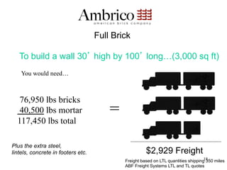 Full Brick

   To build a wall 30 high by 100 long…(3,000 sq ft)
    You would need…



   76,950 lbs bricks
   40,500 lbs mortar                    =
  117,450 lbs total

Plus the extra steel,
lintels, concrete in footers etc.                     $2,929 Freight
                                                                                    18
                                            Freight based on LTL quantities shipping 350 miles
                                            ABF Freight Systems LTL and TL quotes
 