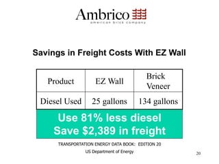 Savings in Freight Costs With EZ Wall

                                             Brick
   Product           EZ Wall
                                             Veneer
 Diesel Used        25 gallons             134 gallons

      Use 81% less diesel
     Save $2,389 in freight
      TRANSPORTATION ENERGY DATA BOOK: EDITION 20
                 US Department of Energy                 20
 