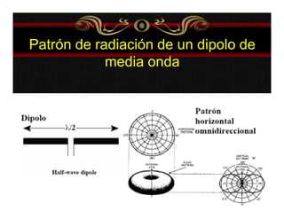 Patrón de radiación de un dipolo de 
media onda 
 