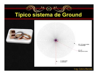 Típico sistema de Ground 
Ing. Cotera Barzola 
 