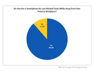 ABA 2012 Legal Technology Survey
 