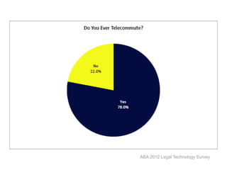 ABA 2012 Legal Technology Survey
 