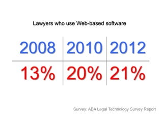 Lawyers who use Web-based software




2008 2010 2012
13% 20% 21%
               Survey: ABA Legal Technology Survey Report
 