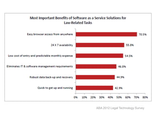 ABA 2012 Legal Technology Survey
 