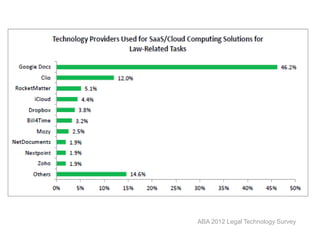 ABA 2012 Legal Technology Survey
 