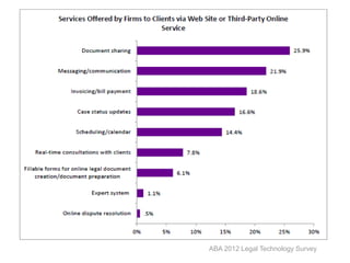 ABA 2012 Legal Technology Survey
 