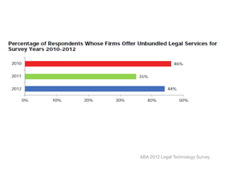 ABA 2012 Legal Technology Survey
 