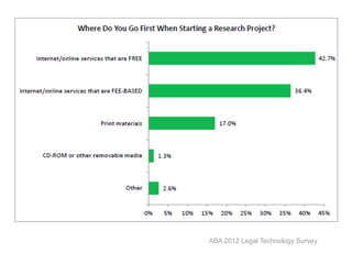 ABA 2012 Legal Technology Survey
 