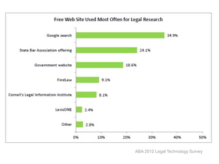 ABA 2012 Legal Technology Survey
 