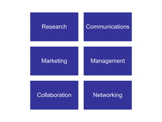 Research       Communications




 Marketing       Management




Collaboration     Networking
 