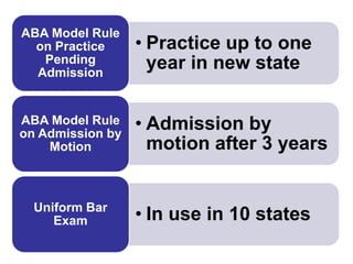 ABA Model Rule
  on Practice     • Practice up to one
   Pending          year in new state
  Admission


ABA Model Rule
on Admission by
                  • Admission by
    Motion          motion after 3 years


  Uniform Bar
     Exam         • In use in 10 states
 