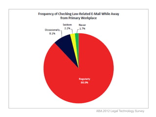 ABA 2012 Legal Technology Survey
 