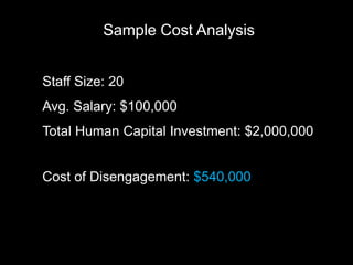 Sample Cost Analysis


Staff Size: 20
Avg. Salary: $100,000
Total Human Capital Investment: $2,000,000


Cost of Disengagement: $540,000
 