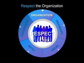 Respect the Organization

     ORGANIZATION




     RESPECT
 