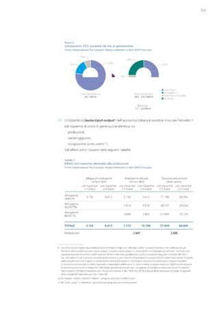 Studio Ambrosetti sul Nucleare