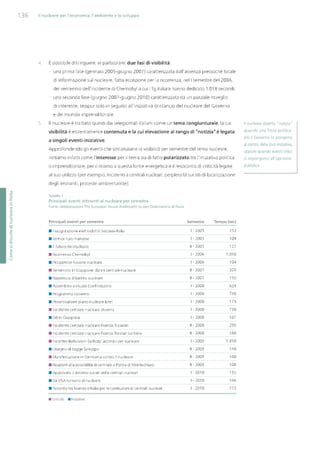 Studio Ambrosetti sul Nucleare