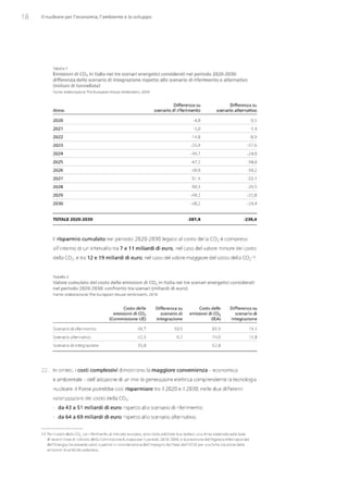 Studio Ambrosetti sul Nucleare