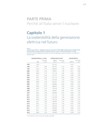 Studio Ambrosetti sul Nucleare