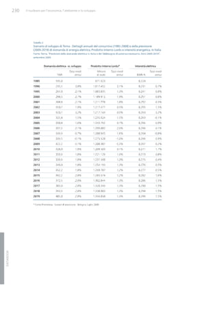 Studio Ambrosetti sul Nucleare
