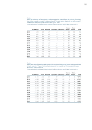 Studio Ambrosetti sul Nucleare