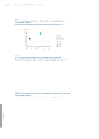 Studio Ambrosetti sul Nucleare