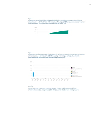 Studio Ambrosetti sul Nucleare
