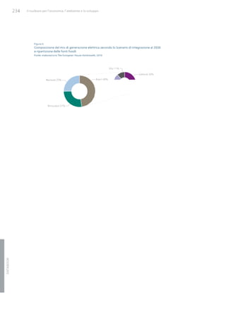 Studio Ambrosetti sul Nucleare