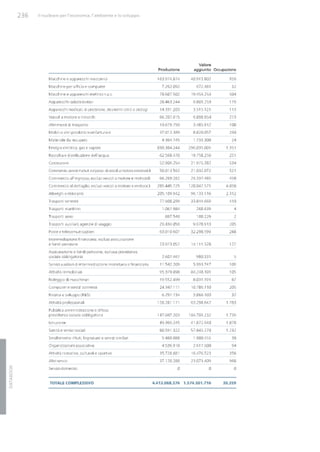 Studio Ambrosetti sul Nucleare