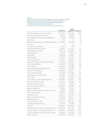 Studio Ambrosetti sul Nucleare