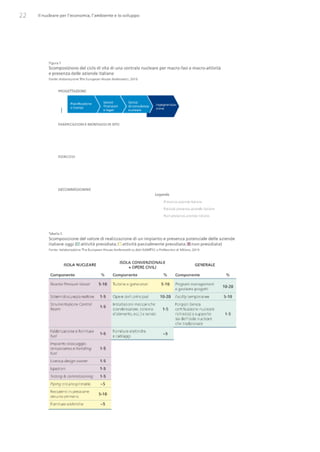 Studio Ambrosetti sul Nucleare
