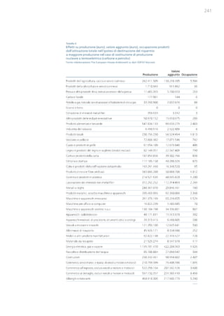 Studio Ambrosetti sul Nucleare