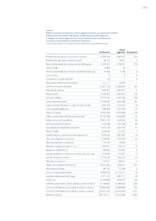Studio Ambrosetti sul Nucleare