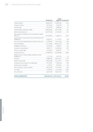 Studio Ambrosetti sul Nucleare
