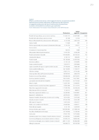 Studio Ambrosetti sul Nucleare
