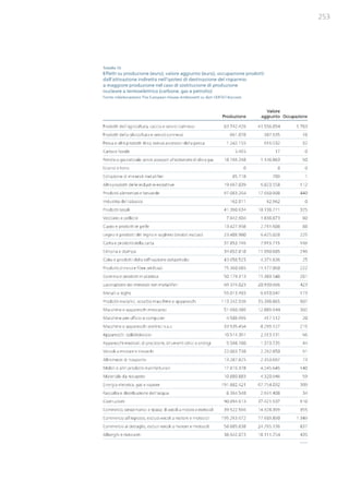 Studio Ambrosetti sul Nucleare