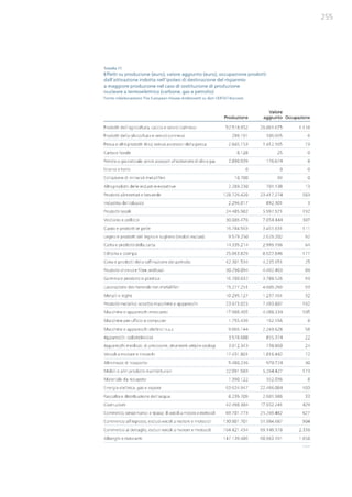 Studio Ambrosetti sul Nucleare