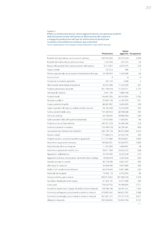 Studio Ambrosetti sul Nucleare