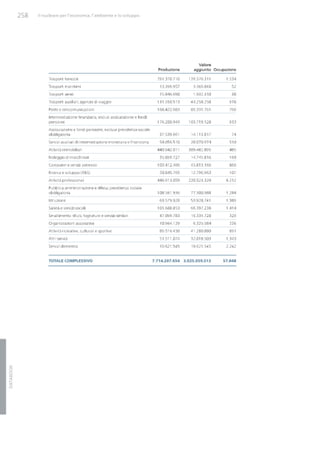 Studio Ambrosetti sul Nucleare