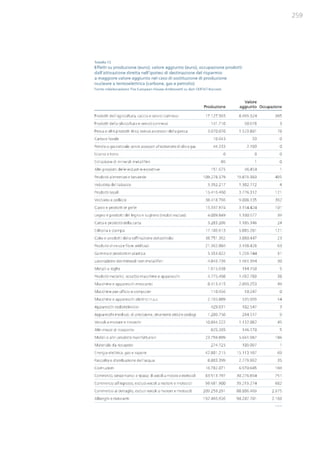 Studio Ambrosetti sul Nucleare